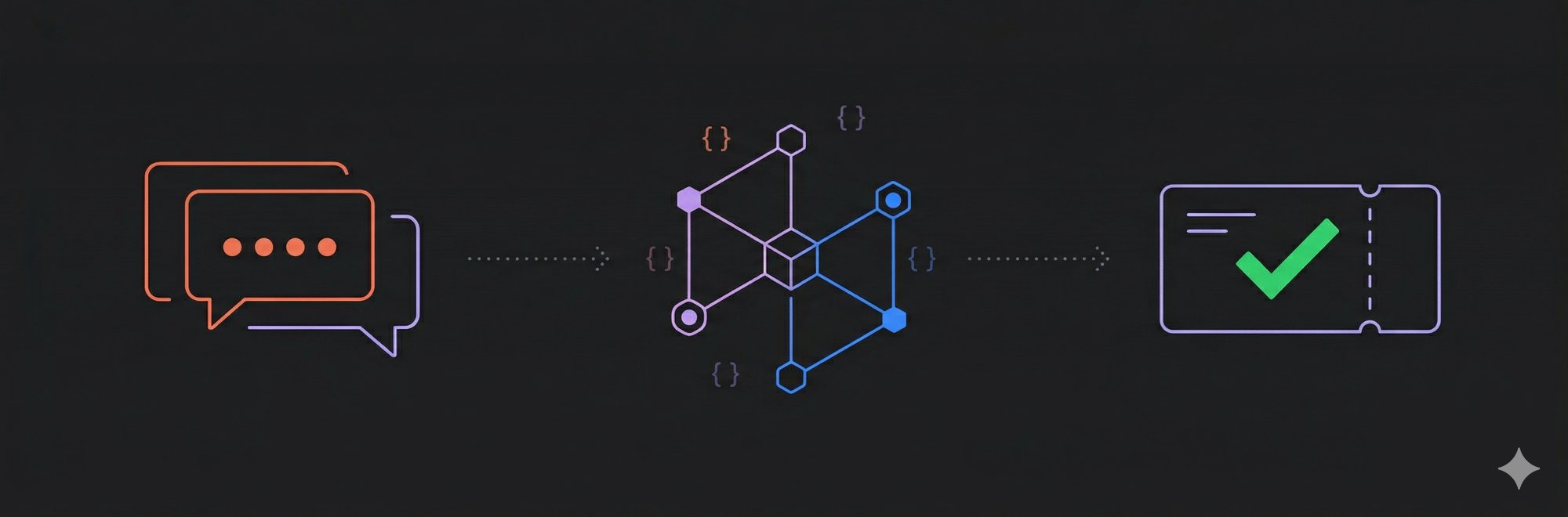 AI conversational booking flow: Chat to API to confirmed ticket